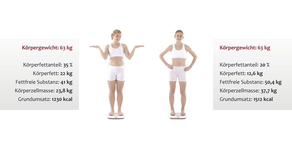 InBody Körperanalyse für Urban Sports Club Mitglieder